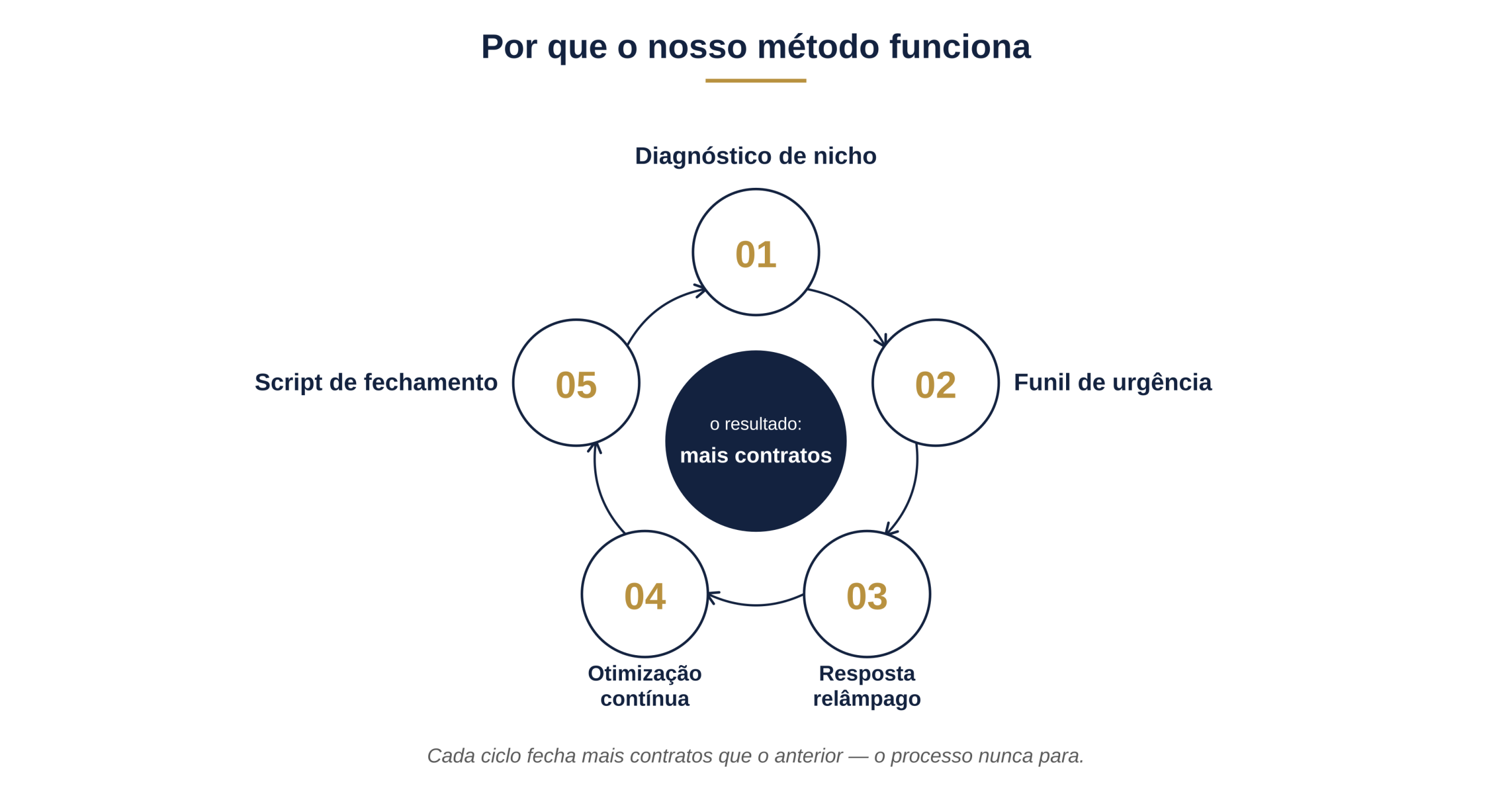 ciclo-metodologia-1200x630